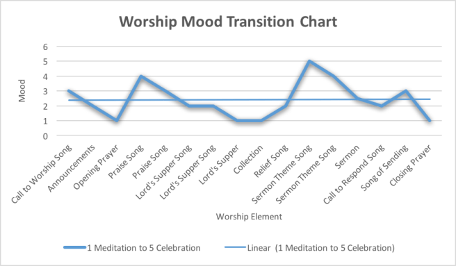 worship-mood-chart