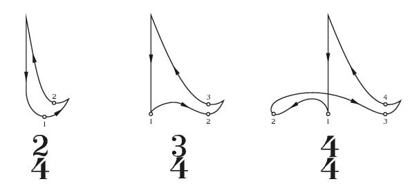 conducting-patterns-1